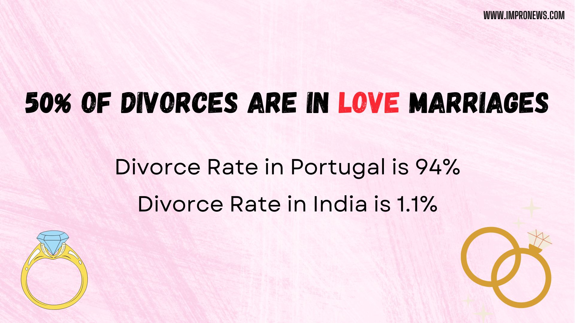 Divorce Rate in India