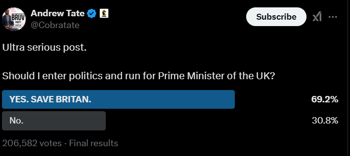 Andrew Tate Twitter Poll
